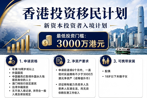 香港投资移民